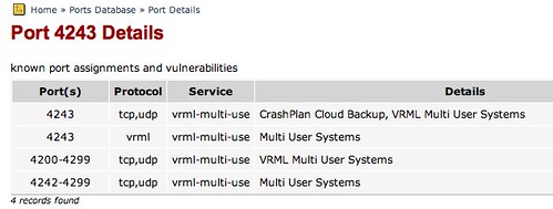 Port 4243 (tcp/udp) :: SpeedGuide.net Port 4243 (tcp/udp) :: SpeedGuide.net