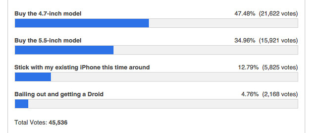 What_are_your_purchase_plans_for_the_iPhone_6___Poll____9to5Mac What_are_your_purchase_plans_for_the_iPhone_6___Poll____9to5Mac