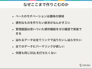 アンサー管理画面 at 管理画面チラ見せナイト#2.019