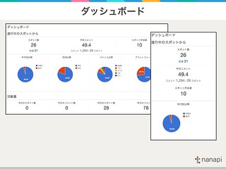 アンサー管理画面 at 管理画面チラ見せナイト#2.026