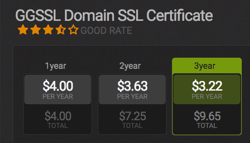 gogetssl