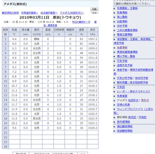 2010年03月11日　東京(トウキョウ)　毎正時の観測データ_1268309779111