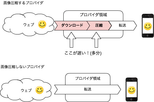 画像圧縮するSIMのレイテンシが異常に遅い理由.png
